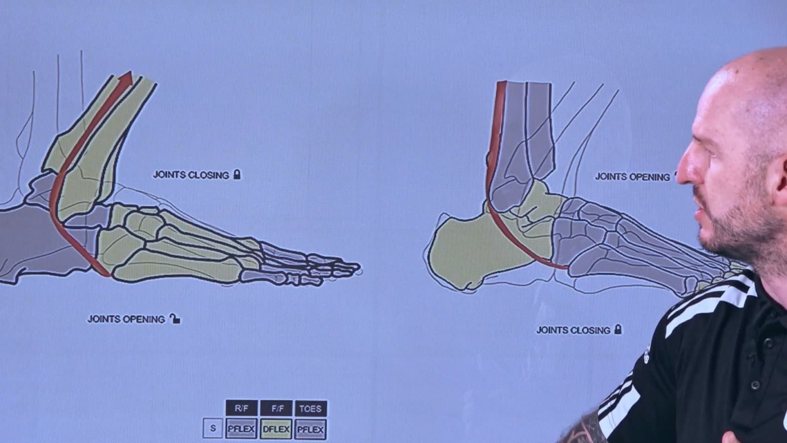 Theory session on opening and closing foot joints